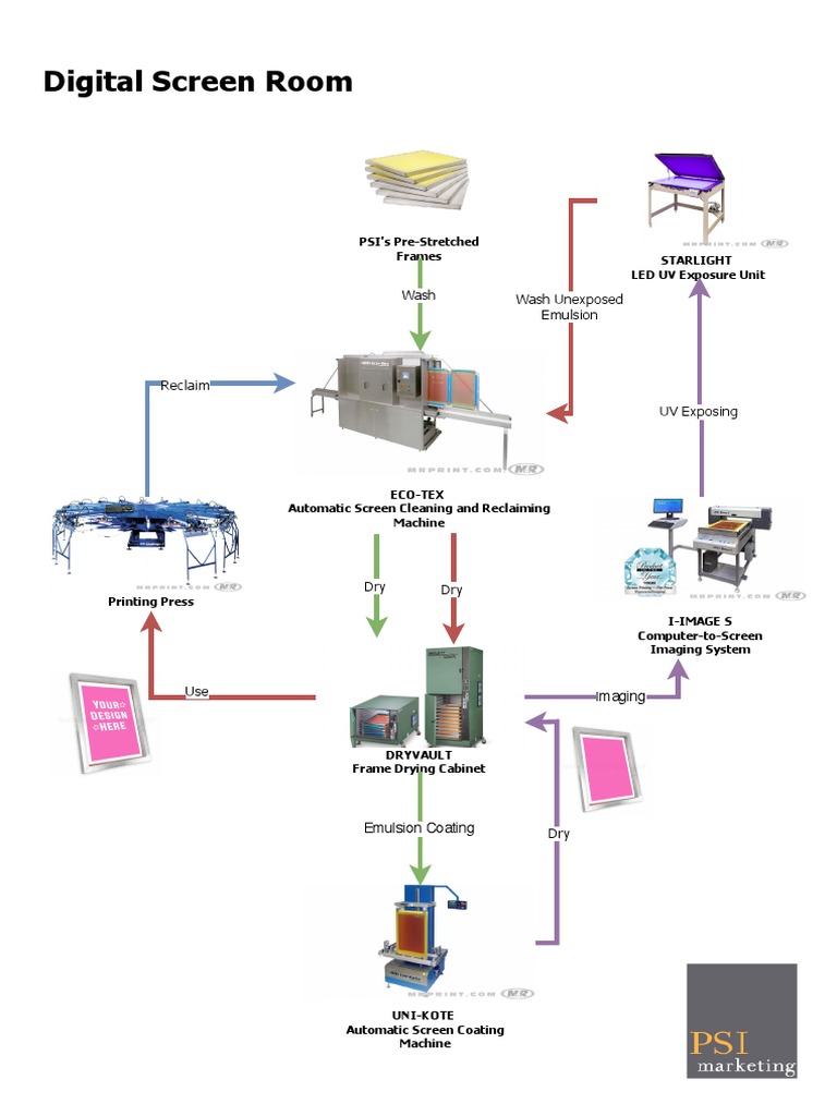 Digital Screen Room Process | PDF