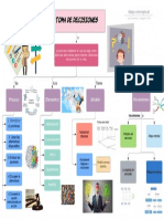 Mapa Conceptual Toma de Decisiones PDF