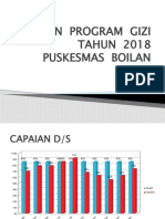 Capaian Program Gizi Tahun 2018