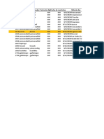 Verificación - Amazonía y Orinoquía