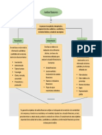 Mapa Conceptual Analisis Financiero