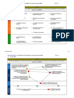 MTC Tablero de Gestion Operacional