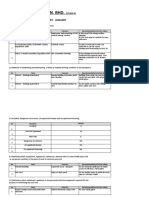 Moem Holdings Sdn. BHD.: Safety & Health Monthly Report - January