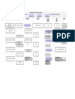 Diagrama Sipoc