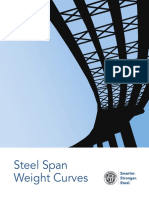 Steel Span Weight Curves