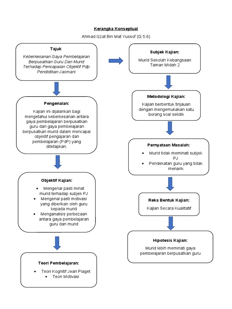 Kerangka Konseptual 5 | PDF