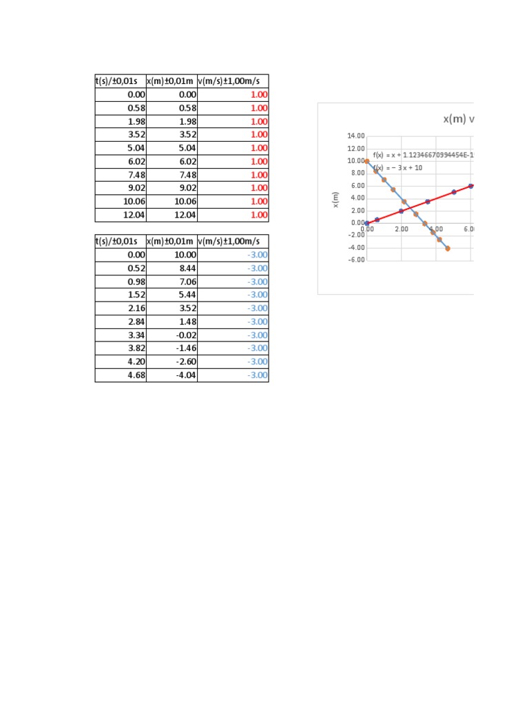 Motion Data Analysis: Position vs Time | PDF | Teaching Methods ...