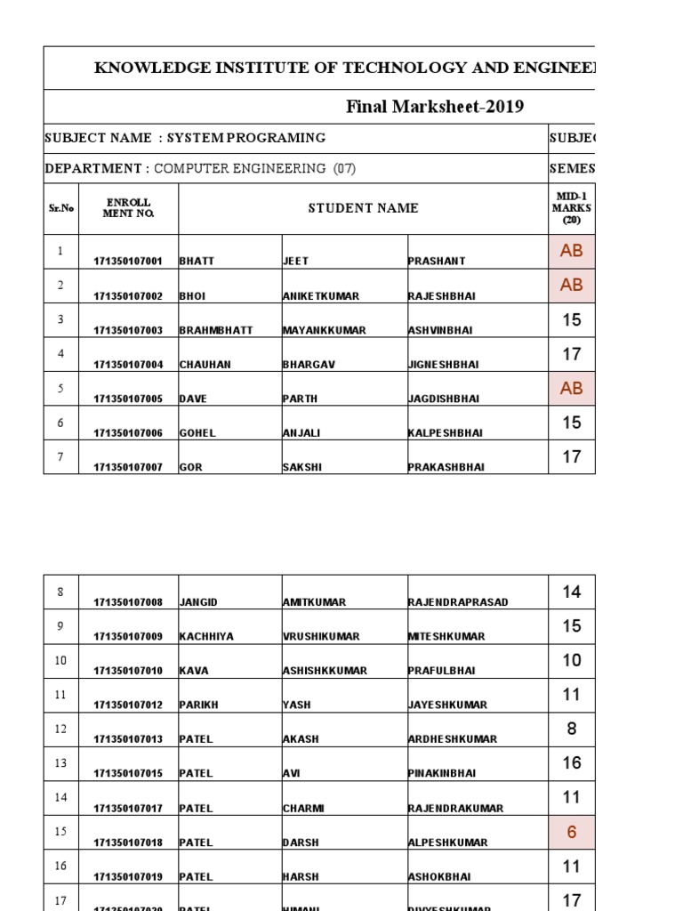 5th Sem Comp-Submit Final Marksheet Se | PDF | Business