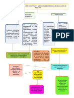 Organizador Grafico.