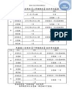 P12 右 音樂班教學日誌 考試範圍2