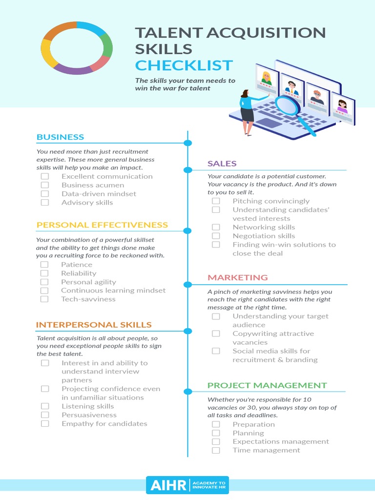 AIHR - Talent Acquisition Skills Checklist | PDF | Recruitment | Skill