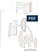 Peta Konsep Air PDF