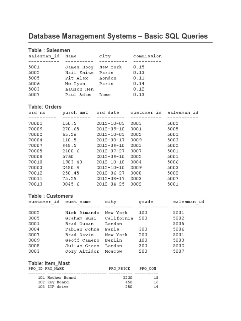1-Basic SQL-Queries | Download Free PDF | Nobel Prize | Sql