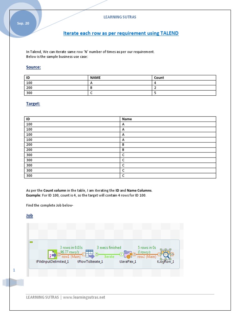 Learning sutras row iteration in talend pdf