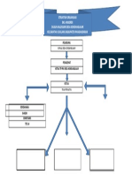 Struktur Organisasi BKL