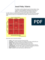 Shell Directional Policy Matrix