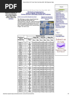 M20 Metric Thread Dimensions Chart | PDF | Screw | Joining