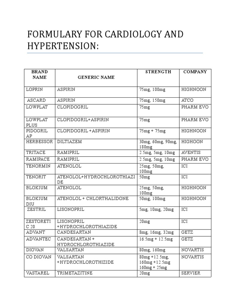 Formulary For Cardiology and Hypertension Brand Name Generic Name Strength Company PDF