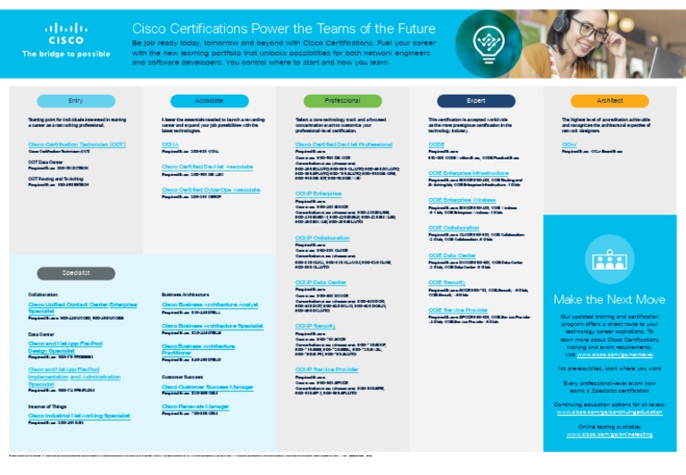 Career Path PDF | PDF | Cisco Certifications | Computer Networking