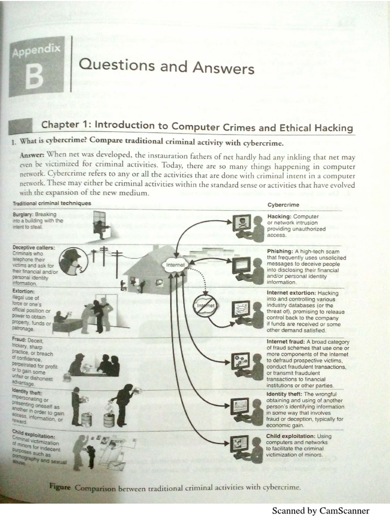 Document Scanning with CamScanner | PDF