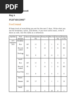 Food Journal
