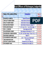 List of Present Judicial Officers of Kishanganj Judgeship