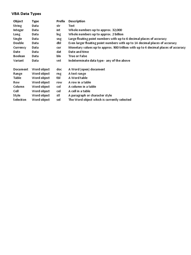 VBA Data Types: Object Type Prefix Description | PDF