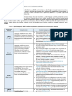 Vježbe 2 SWOT Analiza Stresa