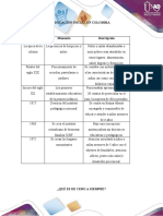 Aporte Individual - Politicas - Paso - 3 2