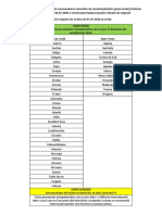 Lista Statelor exceptate de la masura de carantina_6.07.2020.pdf