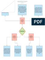 Lasallian Reflection Framework PDF