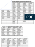 Daftar Kata Kerja Ranah