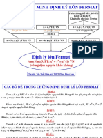 So Do CM Fermat PDF