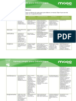 Actividad Principales Fármacos para Odontólogos