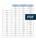 Simple Present Simple Past Past Participle Spanish