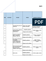 Matriz de Riesgo Transporte de Personal