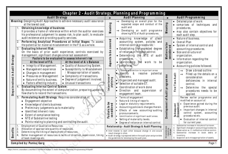 Audit Strategy and Planning Overview | PDF | Internal Control | Audit