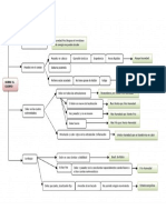 Diagnóstico Sobre El Cuerpo MTC PDF