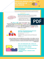 Bases Curriculares de La Primera Infancia & Neuropsicología (Colombia)