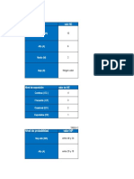 Matriz de Peligros Planta 2