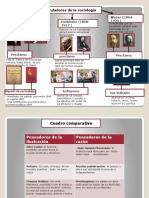 Mapa Mental de Los Fundadores de La Sociologia