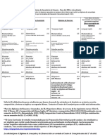 Diploma Chart 2022 Spanish