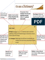 Dictionary Chart PDF