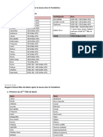 Rapport Finnal SR Magarette