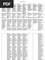 Matrix of  Cyber Crime Bills 