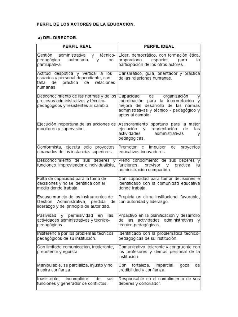 Perfil Real de Actores Educativos | PDF | Maestros | Plan de estudios