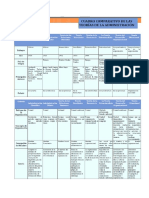 cuadro_comparativos_teorias_administrativas.docx