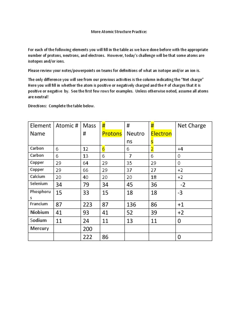 Atomic Structure Practice Worksheet | PDF