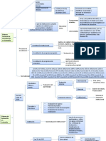 Acreditacion y Evaluacion