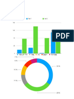 Proyecto Estimaciones: Test 1 Test 2